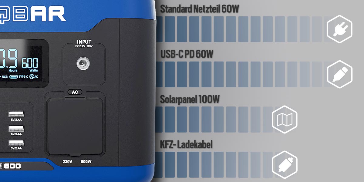 Auflademöglichkeiten und Zeiten der 1200 W Powerstation