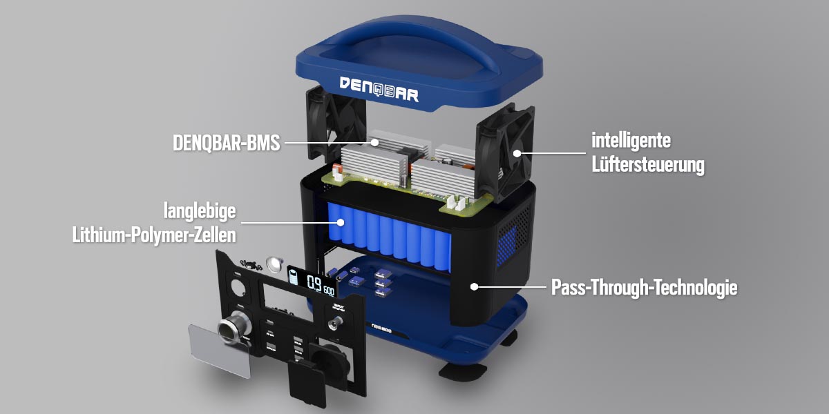 Die inneren Werte der 1200 W Powerstation